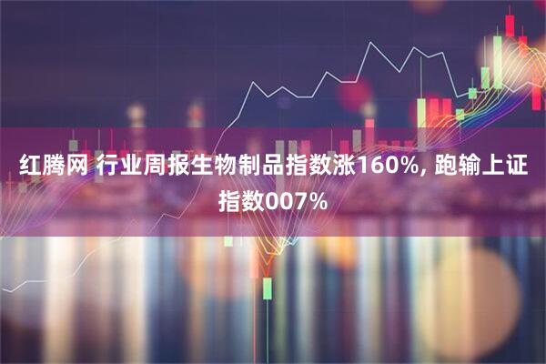 红腾网 行业周报生物制品指数涨160%, 跑输上证指数007%